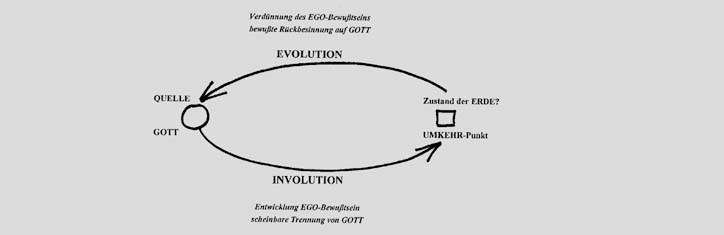 Zur Wissenschaftstheorie der neuen Homöopathie Teil 8