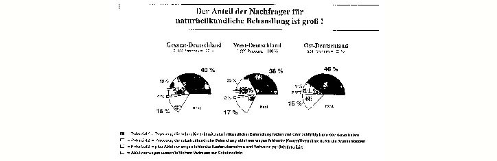 Paradigmenwechsel und Gesundheitsreform