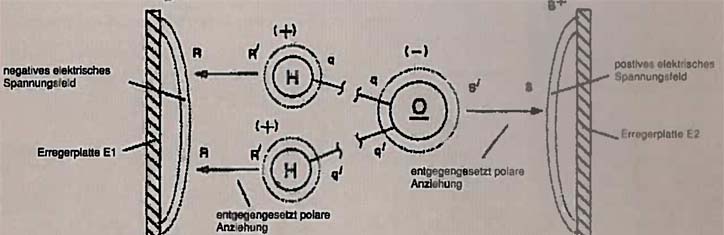Stan Meyers Wasserzellentechnik